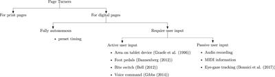 Automated Page Turner for Musicians